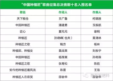 “中國(guó)種植匠”歌曲征集總決賽前十名入圍名單.jpg